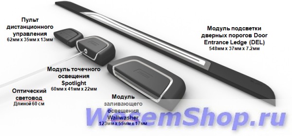 OSRAM LEDambient - cистема беспроводного освещения салона автомобиля